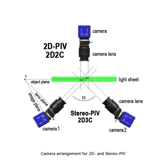 Pressure from PIV-PTV