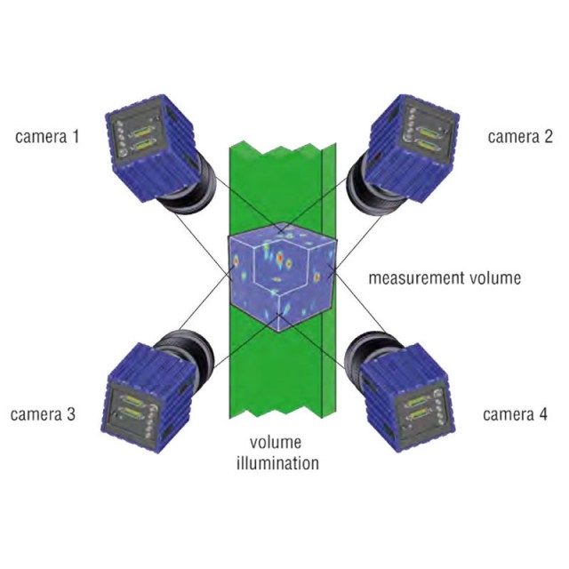 Pressure from PIV-PTV