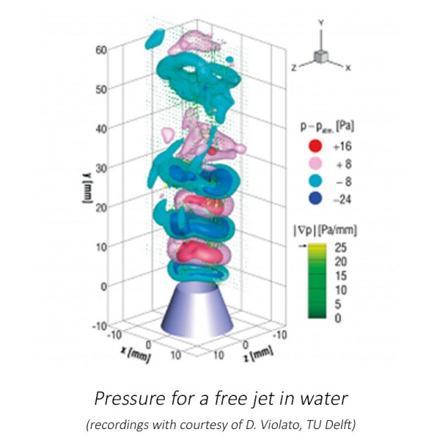 Pressure from PIV-PTV