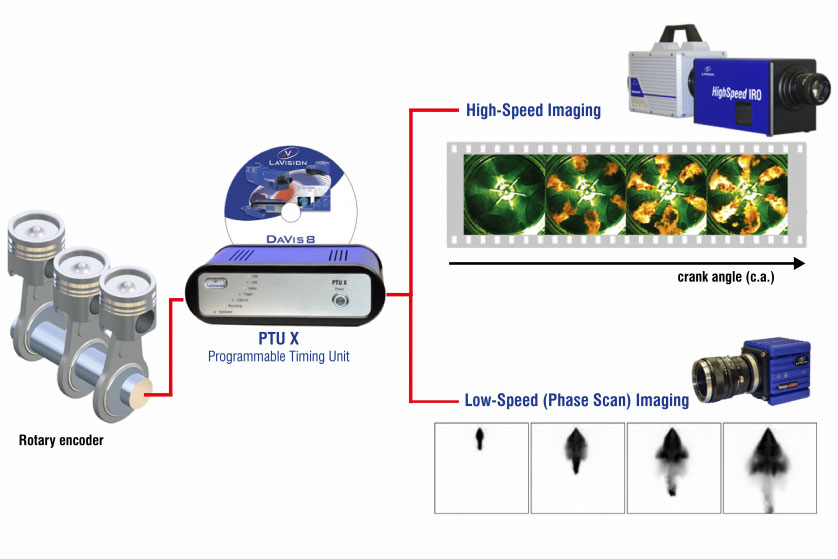 Crank Angle based Imaging Crank Angle based Imaging
