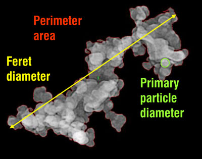 Soot-sensors