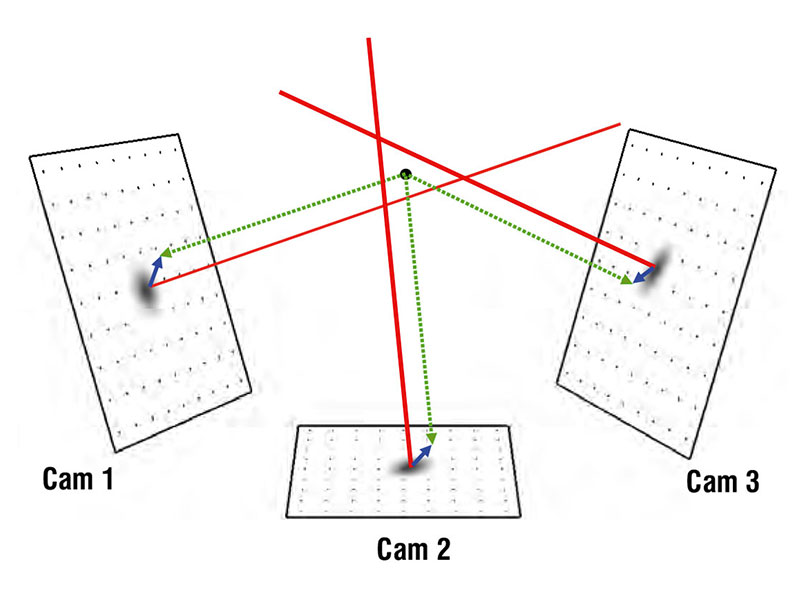 2D-Stereo PIV3