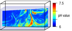 Time-Resolved-PIV