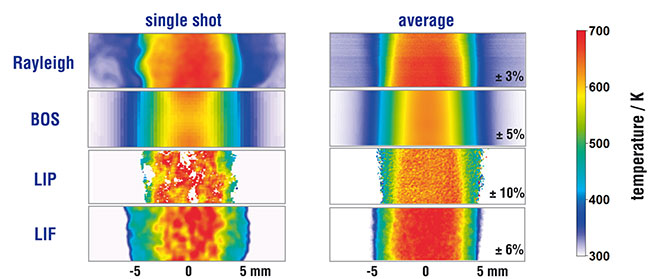 four-temp-imaging-techniques