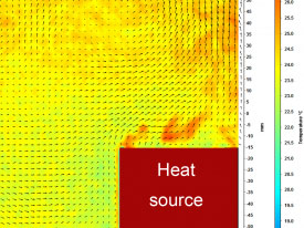 LIF-thermometry and PIV