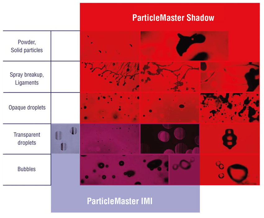 ParticleMaster application matrix