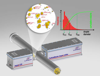 process monitoring after a spray drying process