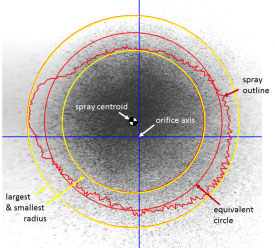 Radial spray cuts-spray patternation